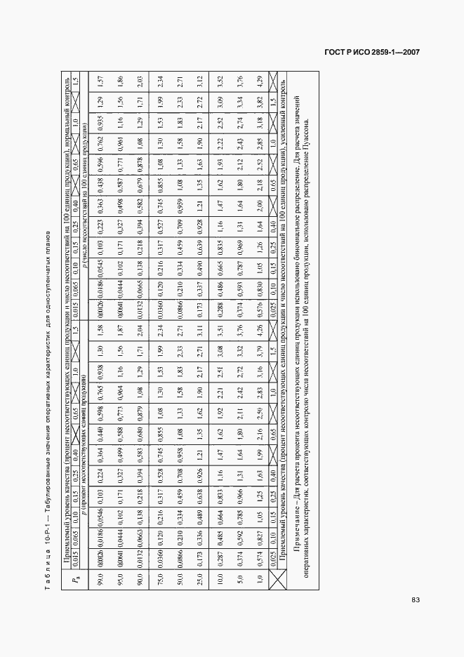 Страница 86 ГОСТ Р ИСО 2859-1-2007