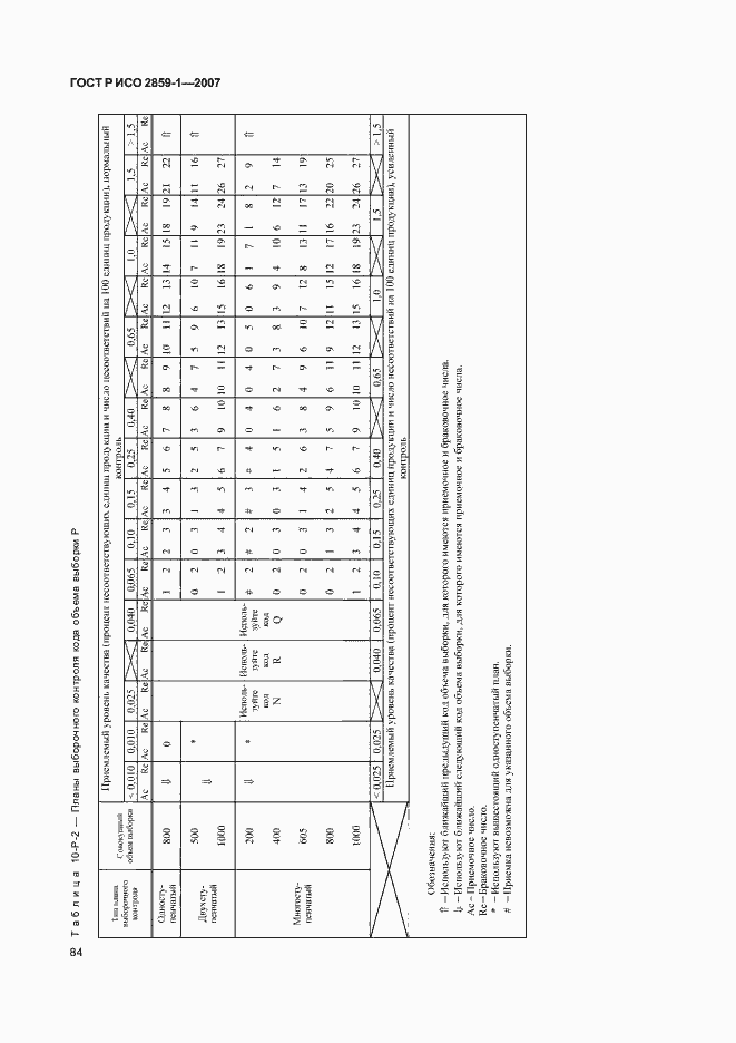 Страница 87 ГОСТ Р ИСО 2859-1-2007