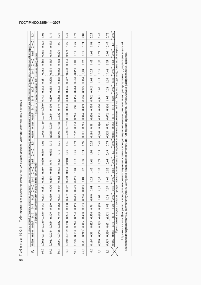 Страница 89 ГОСТ Р ИСО 2859-1-2007