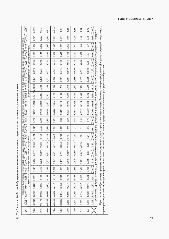 Страница 92 ГОСТ Р ИСО 2859-1-2007