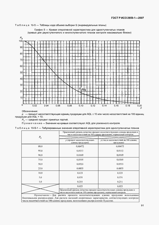 Страница 94 ГОСТ Р ИСО 2859-1-2007