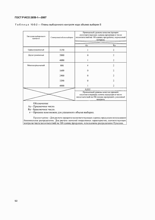 Страница 95 ГОСТ Р ИСО 2859-1-2007