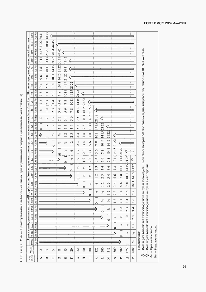 Страница 96 ГОСТ Р ИСО 2859-1-2007