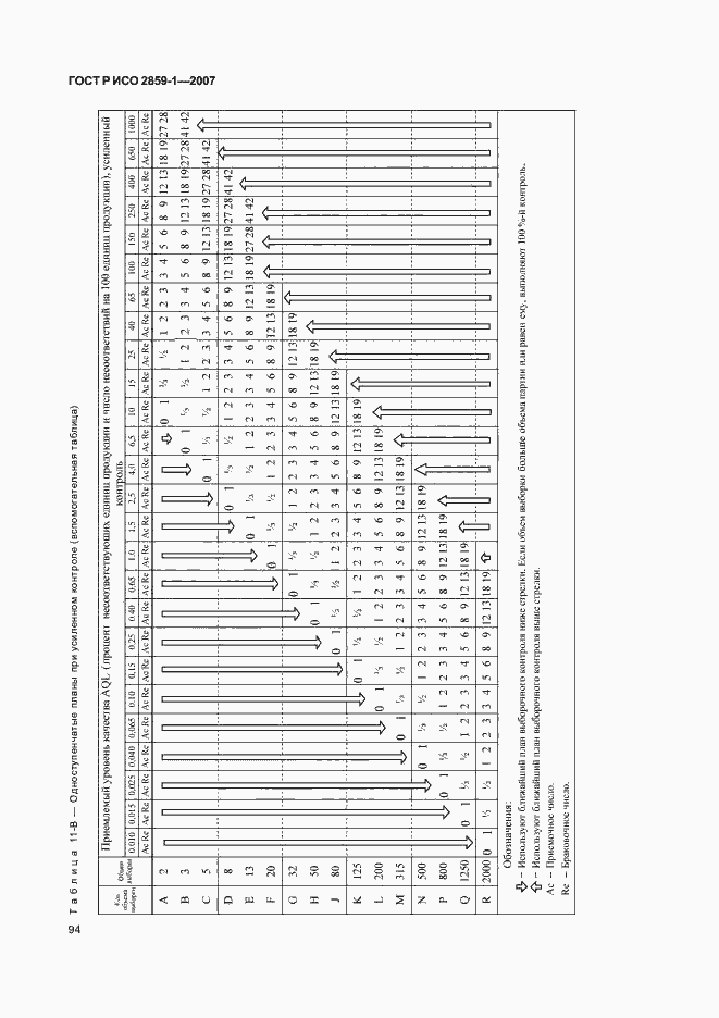Страница 97 ГОСТ Р ИСО 2859-1-2007
