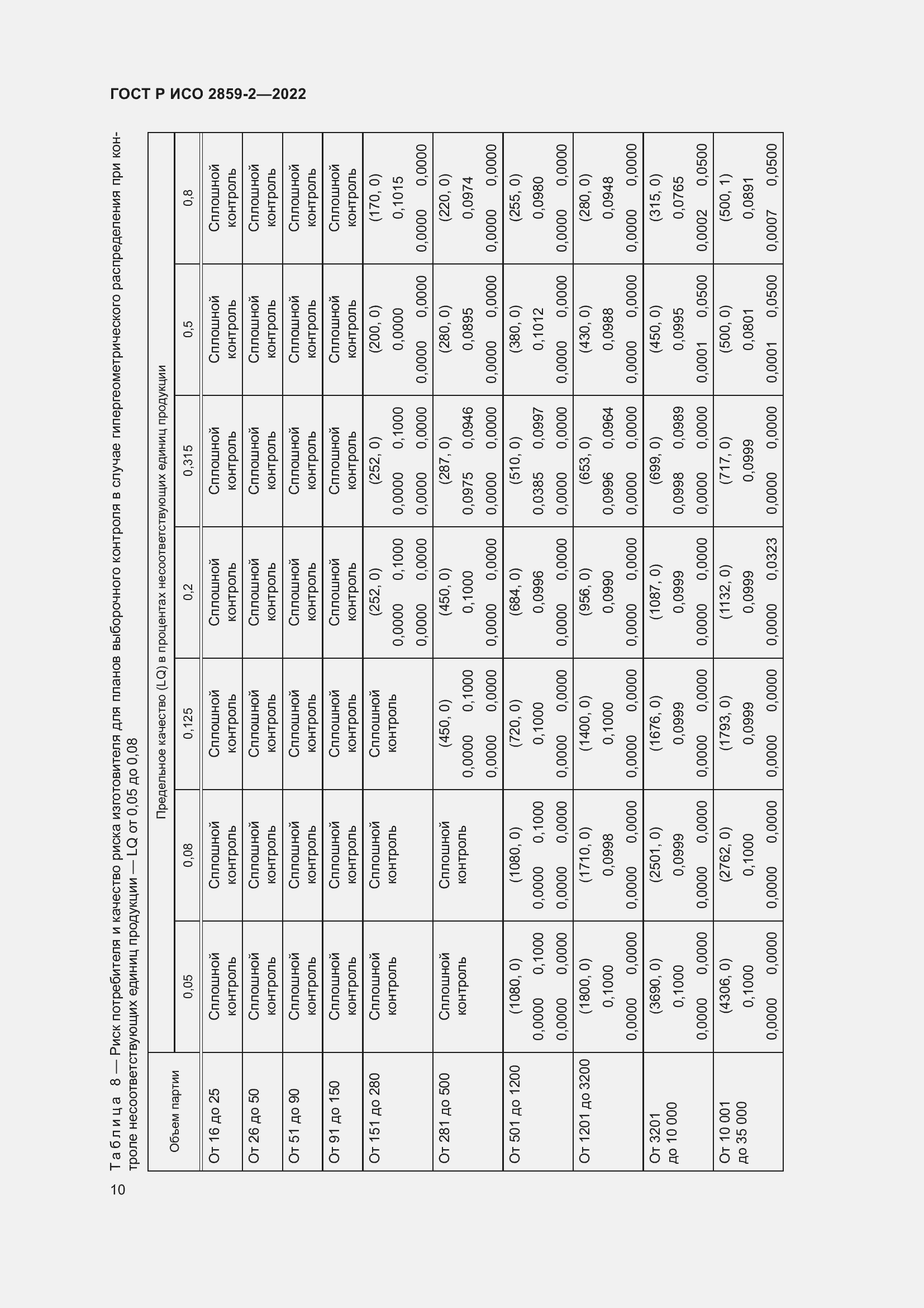 Страница 14 ГОСТ Р ИСО 2859-2-2022
