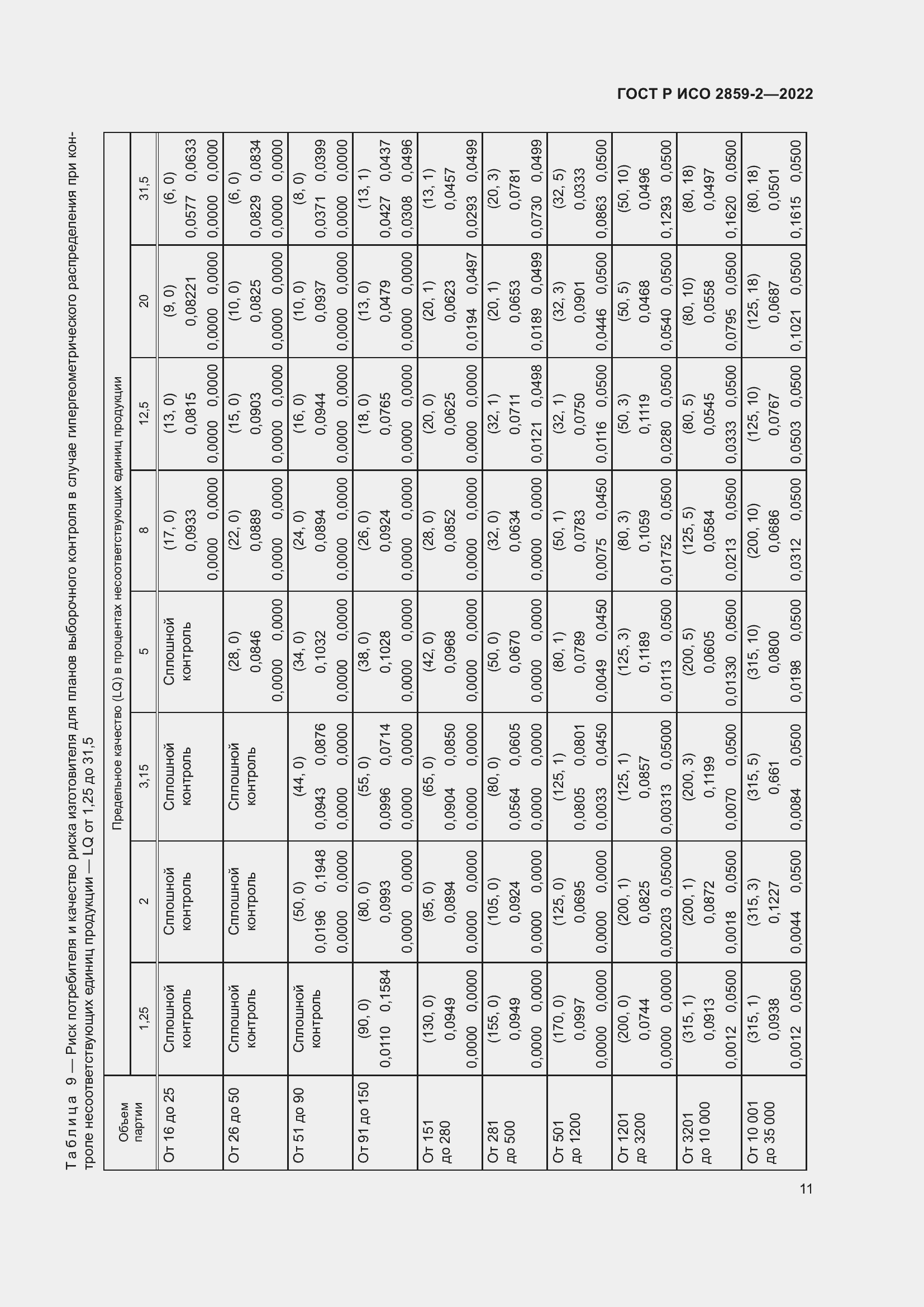 Страница 15 ГОСТ Р ИСО 2859-2-2022