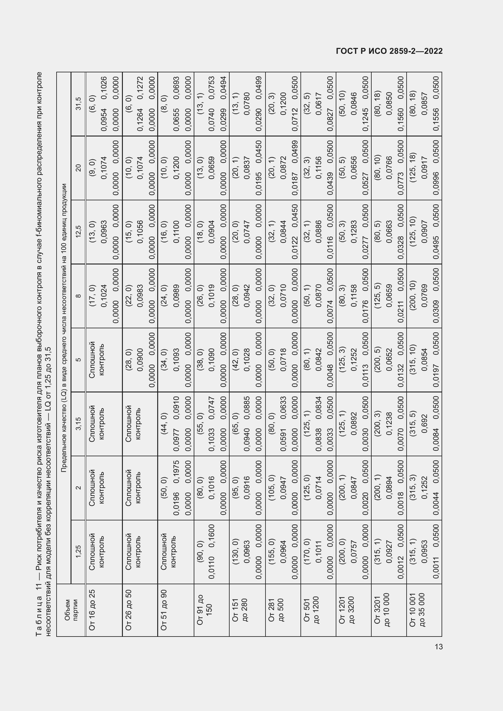 Страница 17 ГОСТ Р ИСО 2859-2-2022
