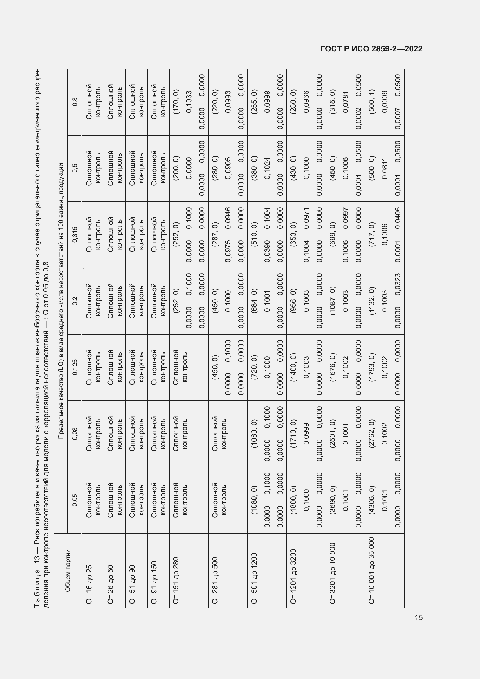 Страница 19 ГОСТ Р ИСО 2859-2-2022