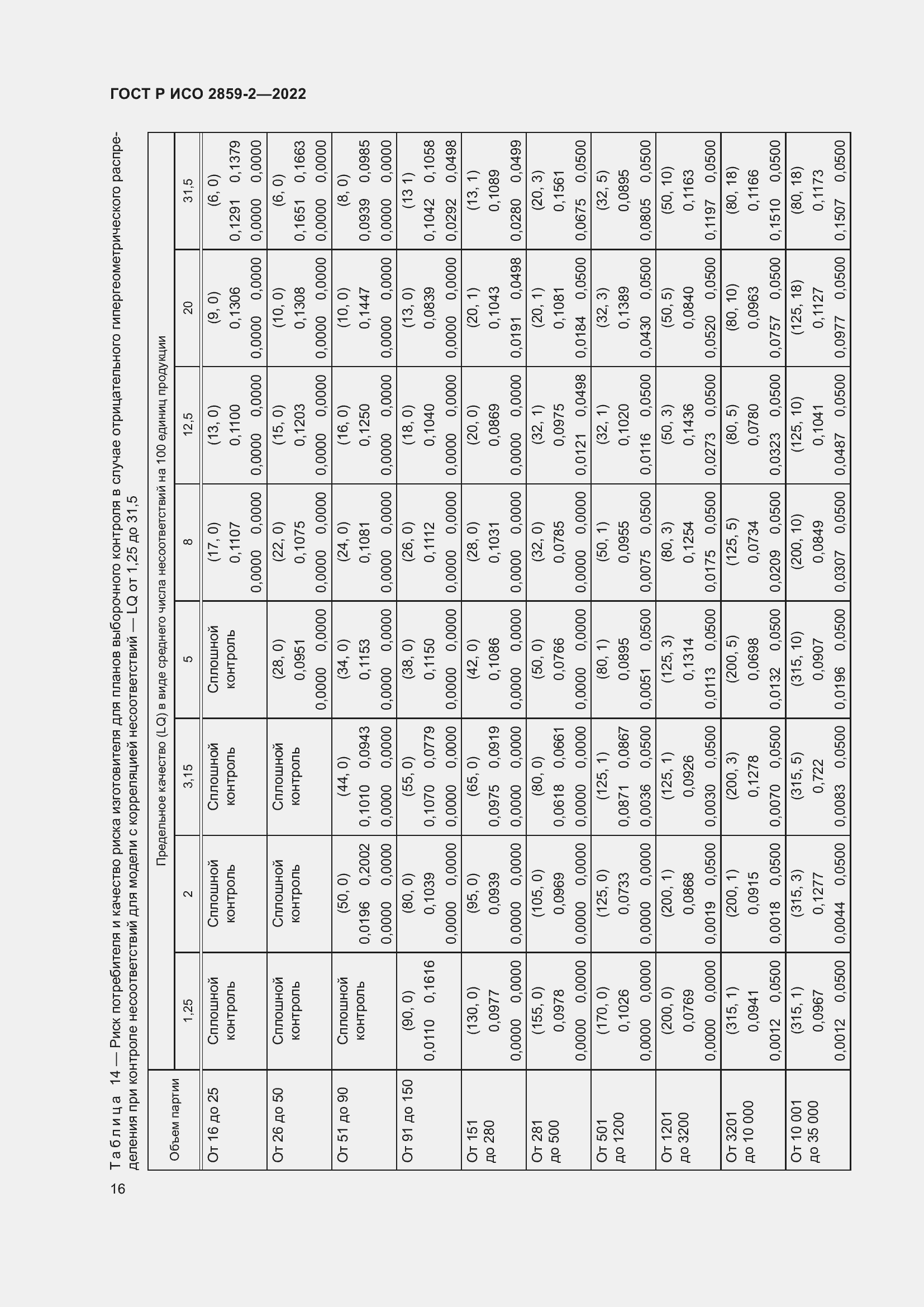 Страница 20 ГОСТ Р ИСО 2859-2-2022