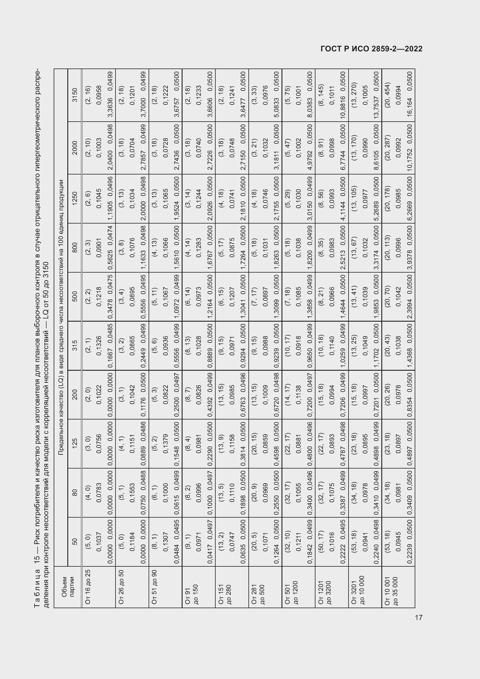 Страница 21 ГОСТ Р ИСО 2859-2-2022