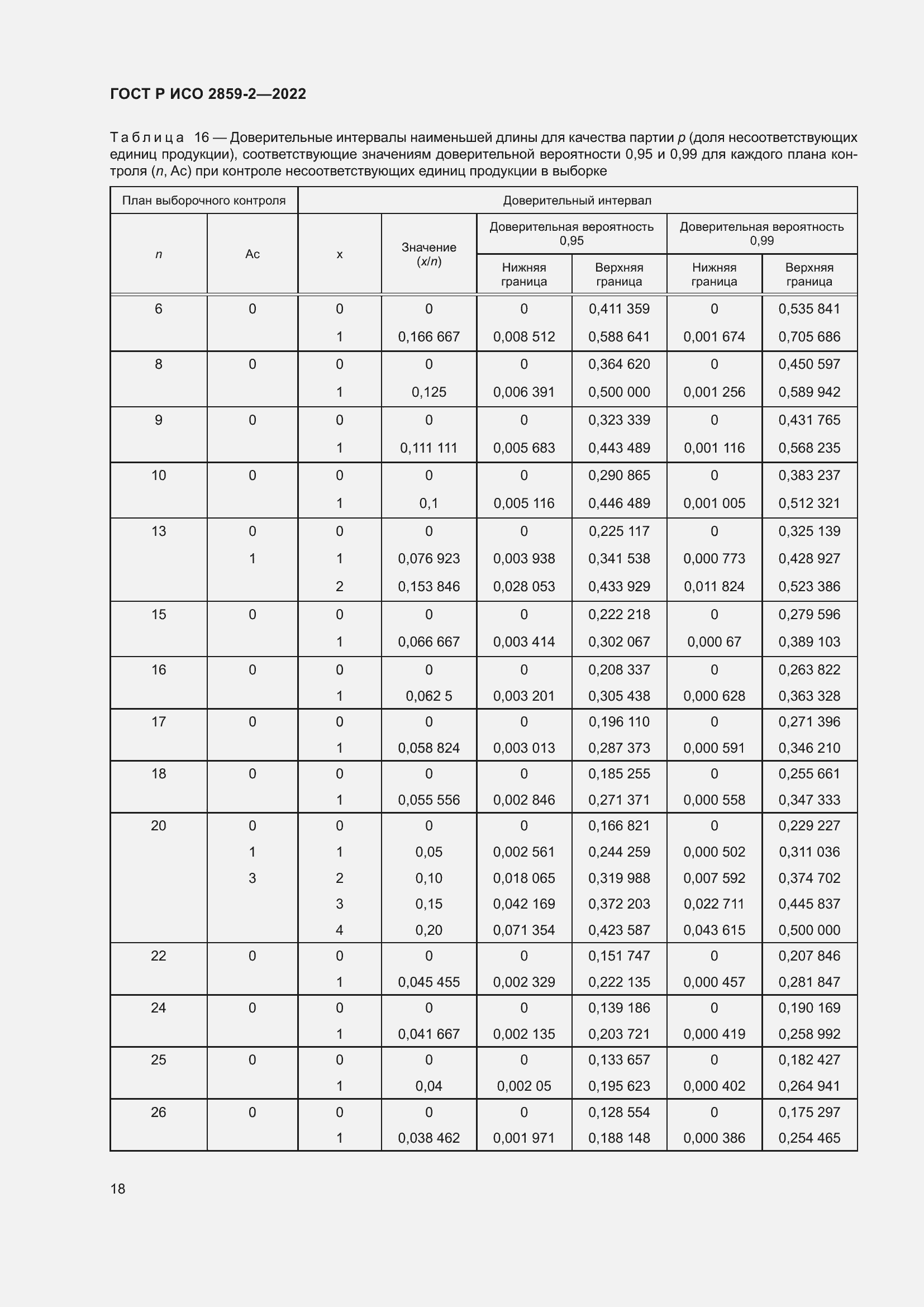 Страница 22 ГОСТ Р ИСО 2859-2-2022