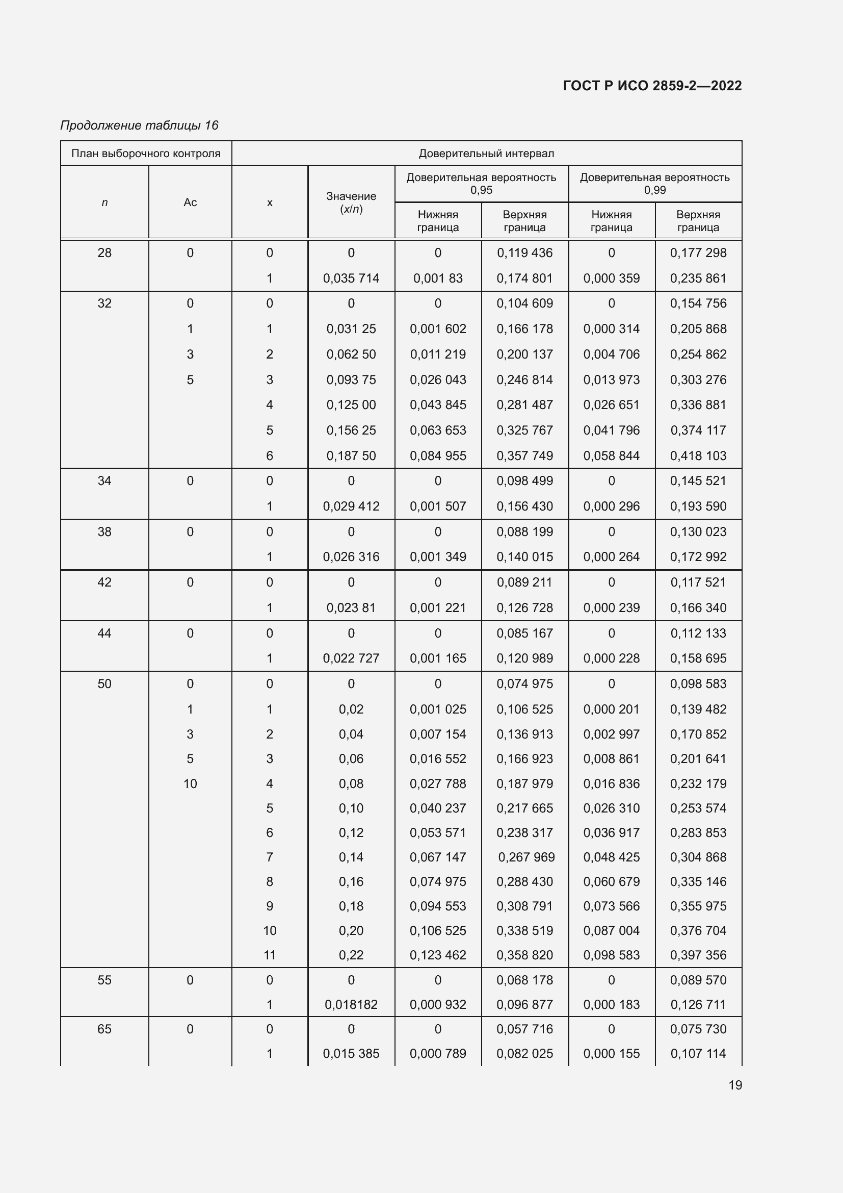 Страница 23 ГОСТ Р ИСО 2859-2-2022