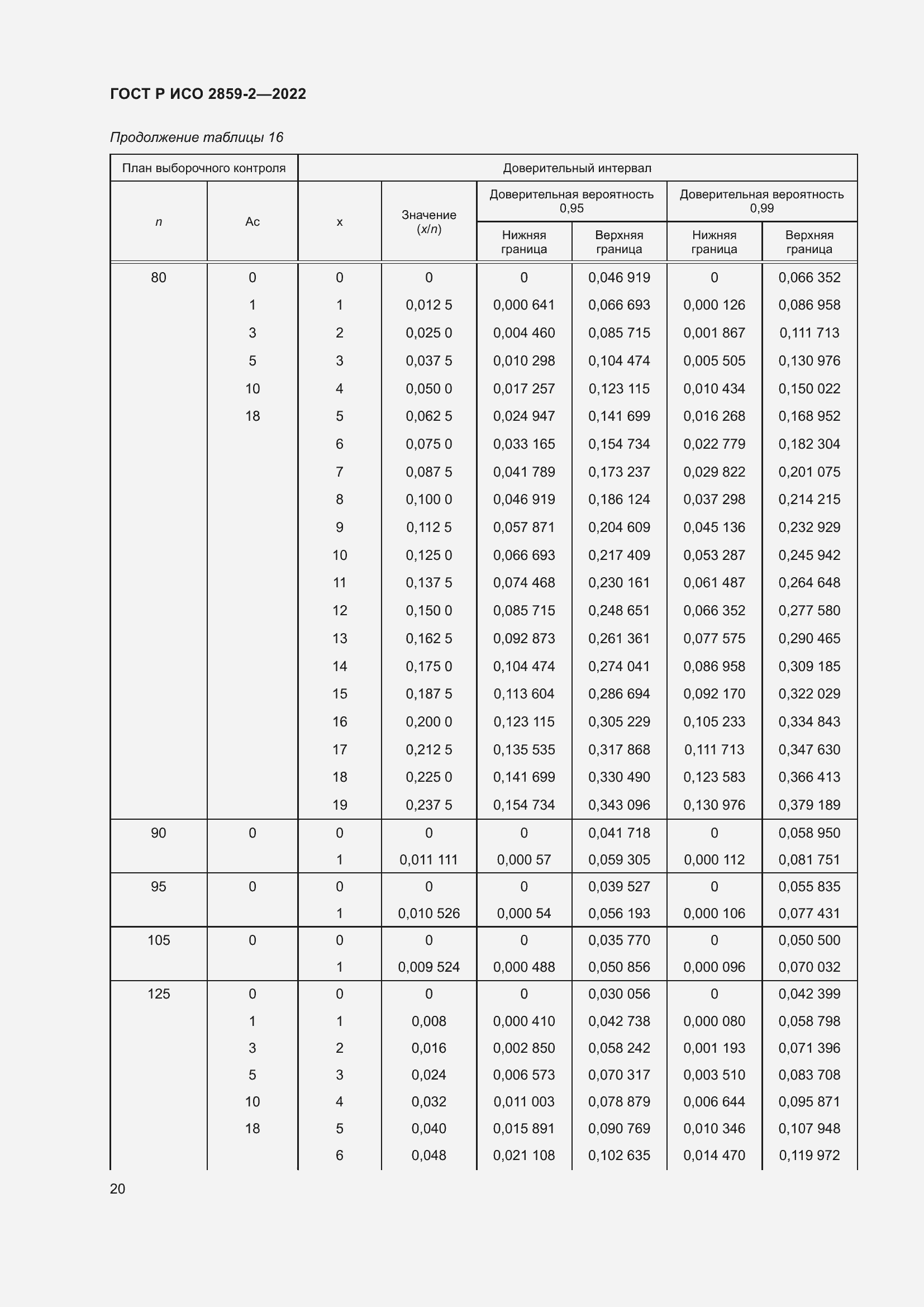 Страница 24 ГОСТ Р ИСО 2859-2-2022