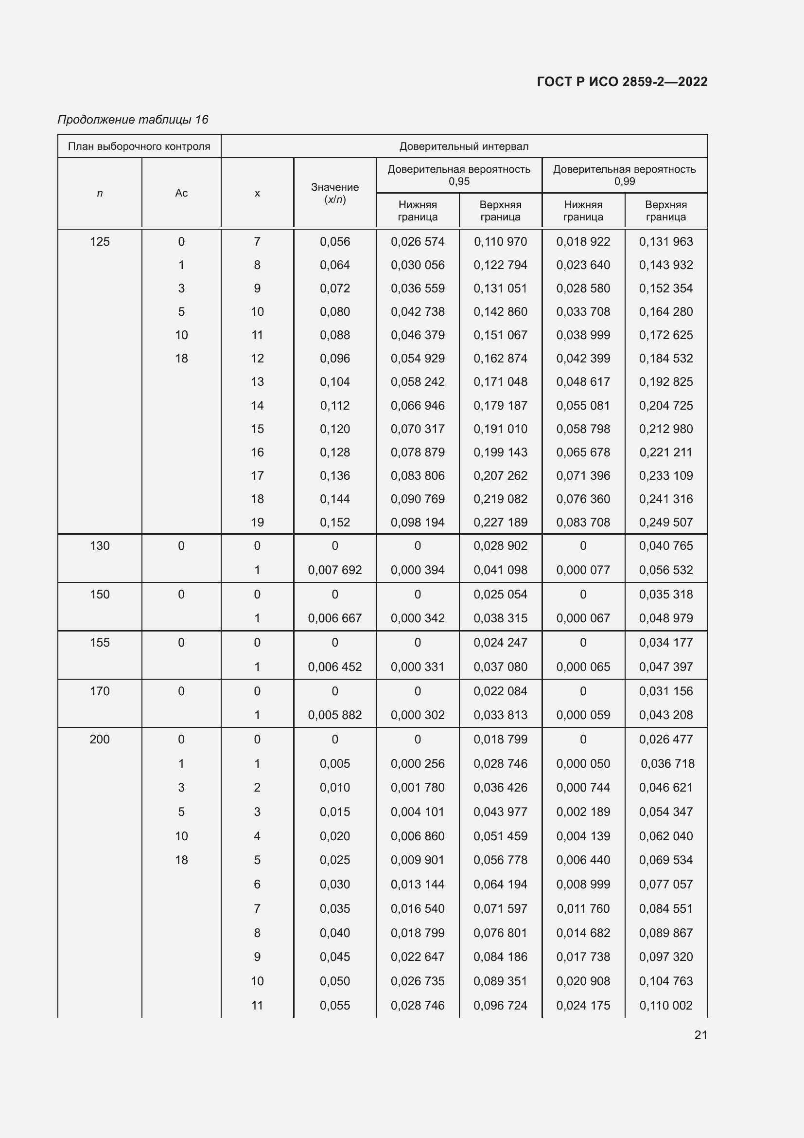 Страница 25 ГОСТ Р ИСО 2859-2-2022