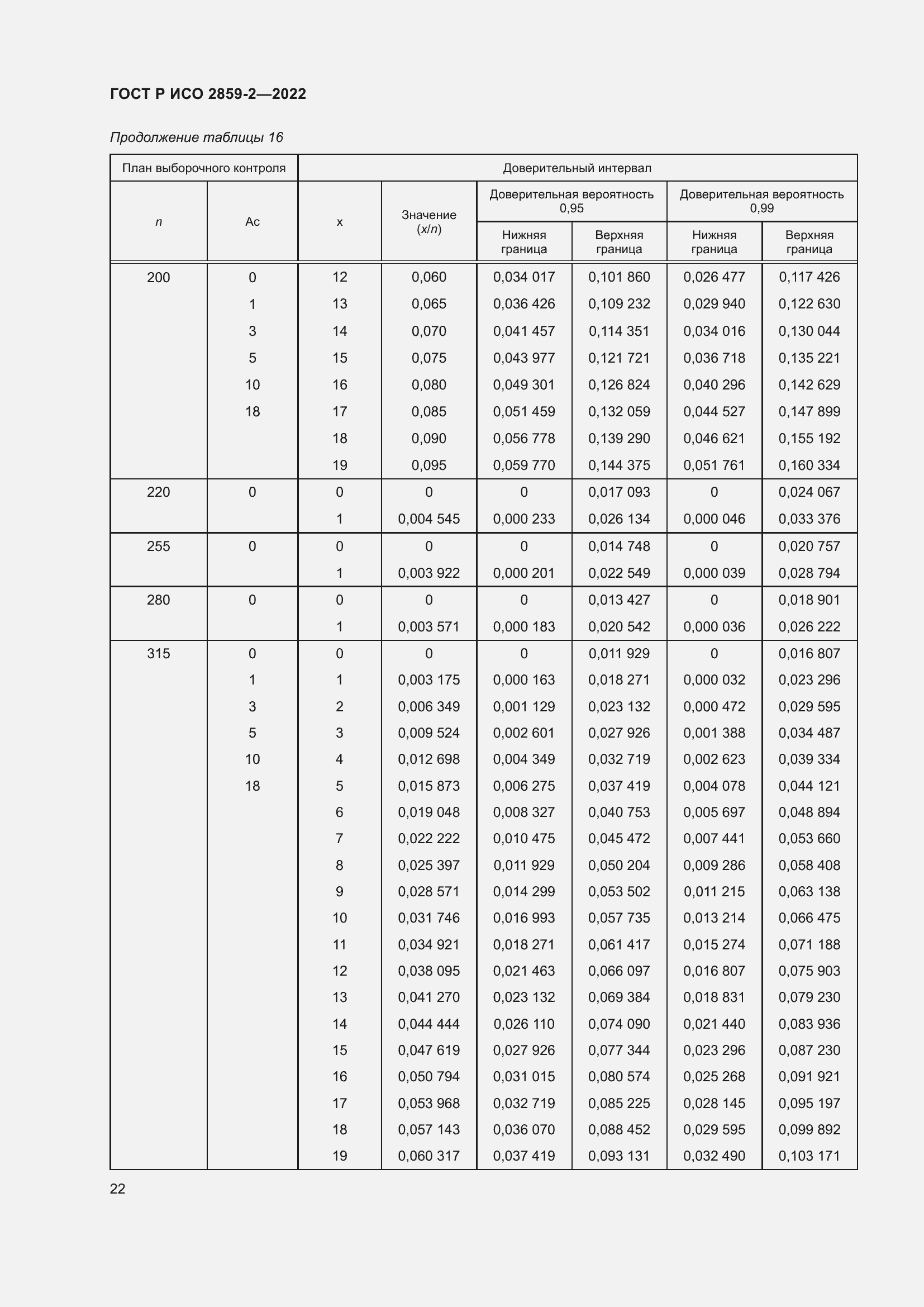 Страница 26 ГОСТ Р ИСО 2859-2-2022