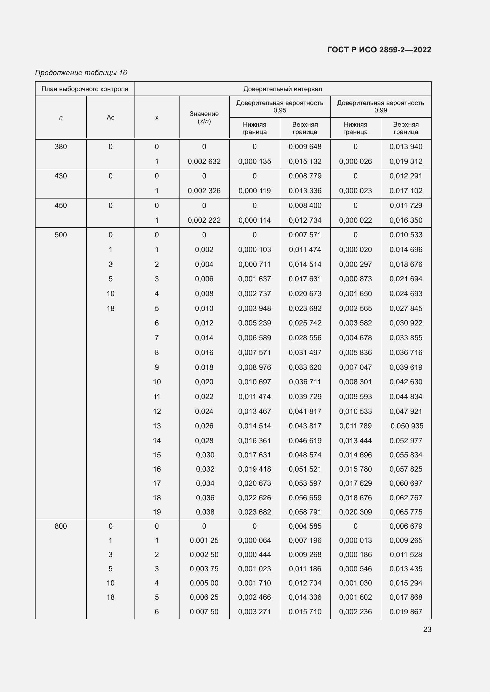 Страница 27 ГОСТ Р ИСО 2859-2-2022