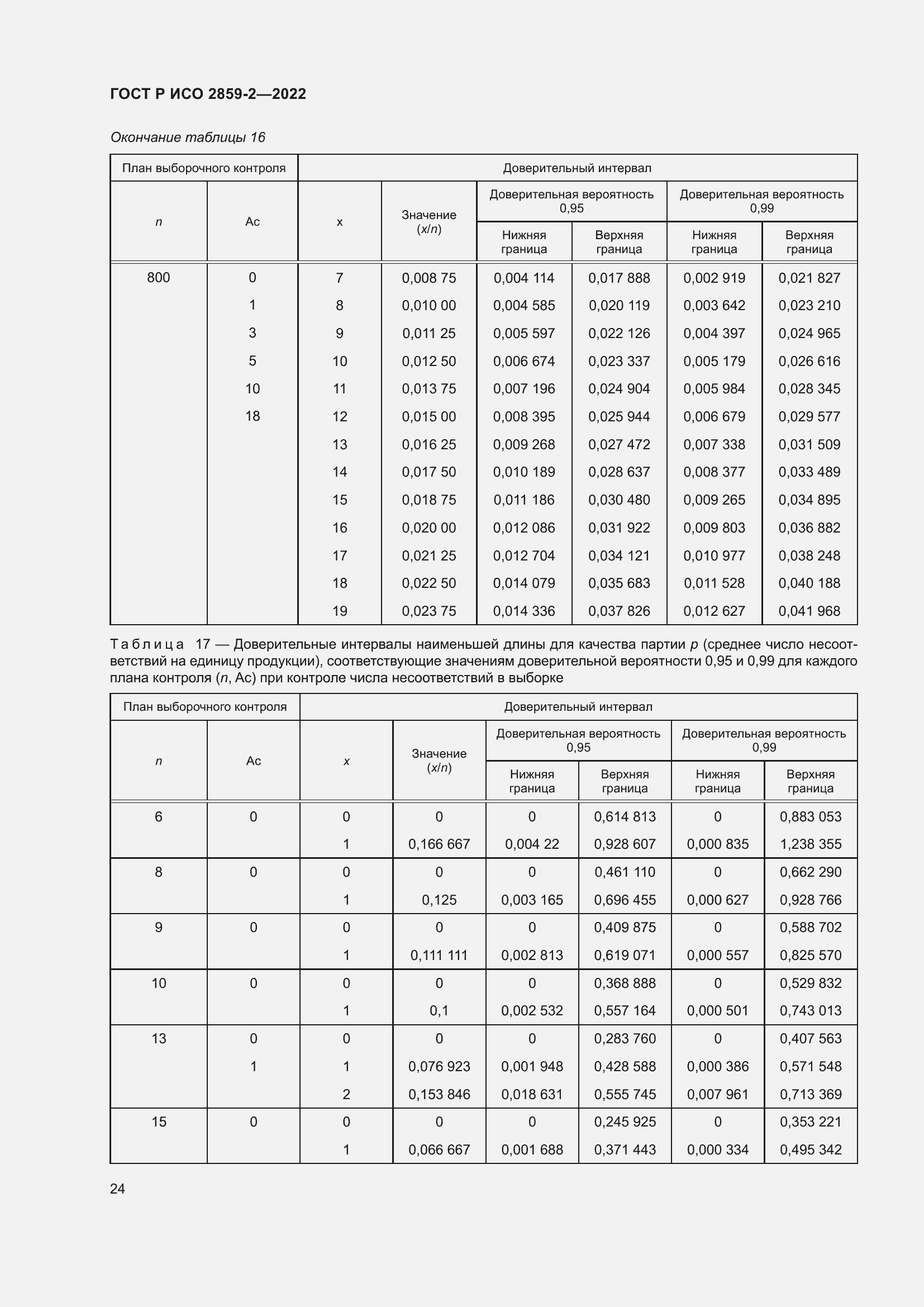 Страница 28 ГОСТ Р ИСО 2859-2-2022