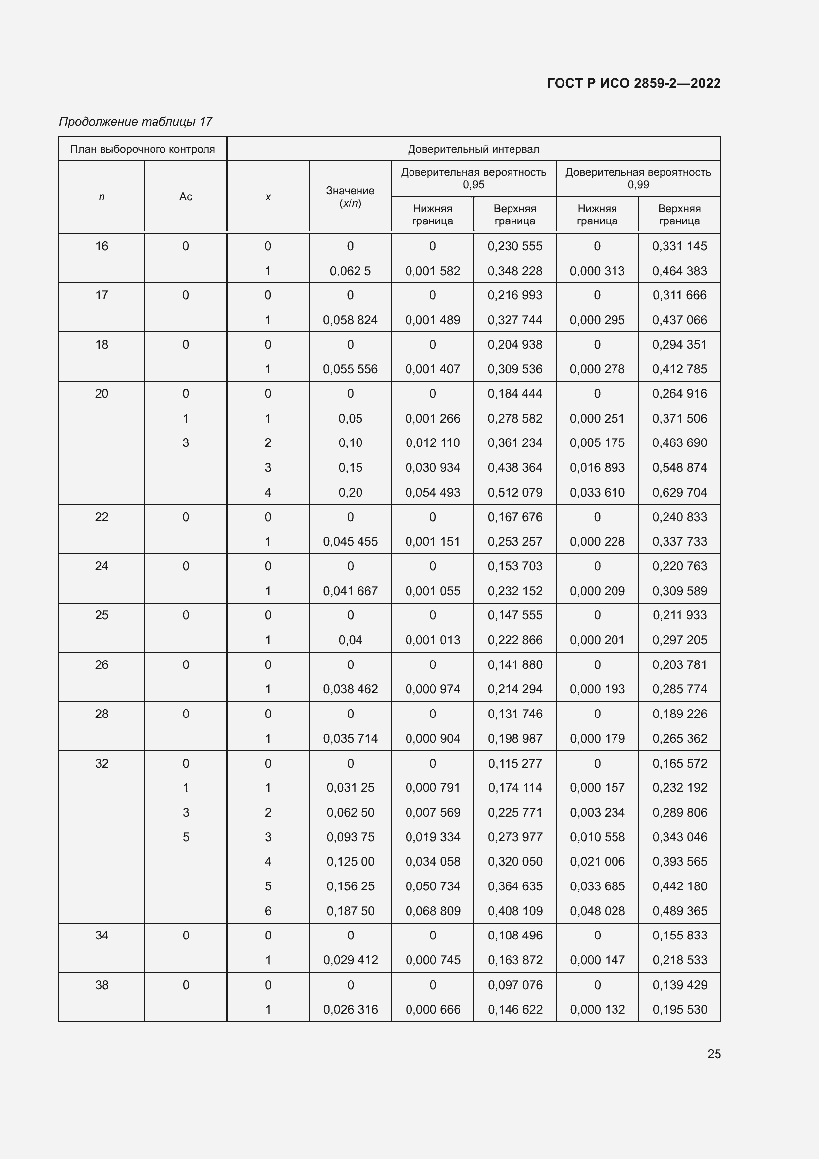 Страница 29 ГОСТ Р ИСО 2859-2-2022