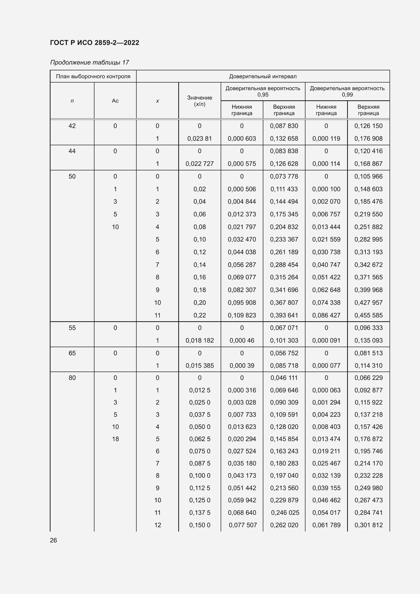 Страница 30 ГОСТ Р ИСО 2859-2-2022