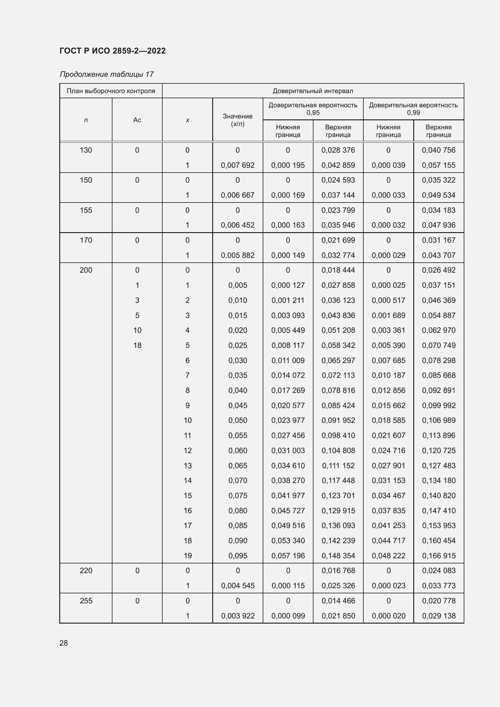 Страница 32 ГОСТ Р ИСО 2859-2-2022