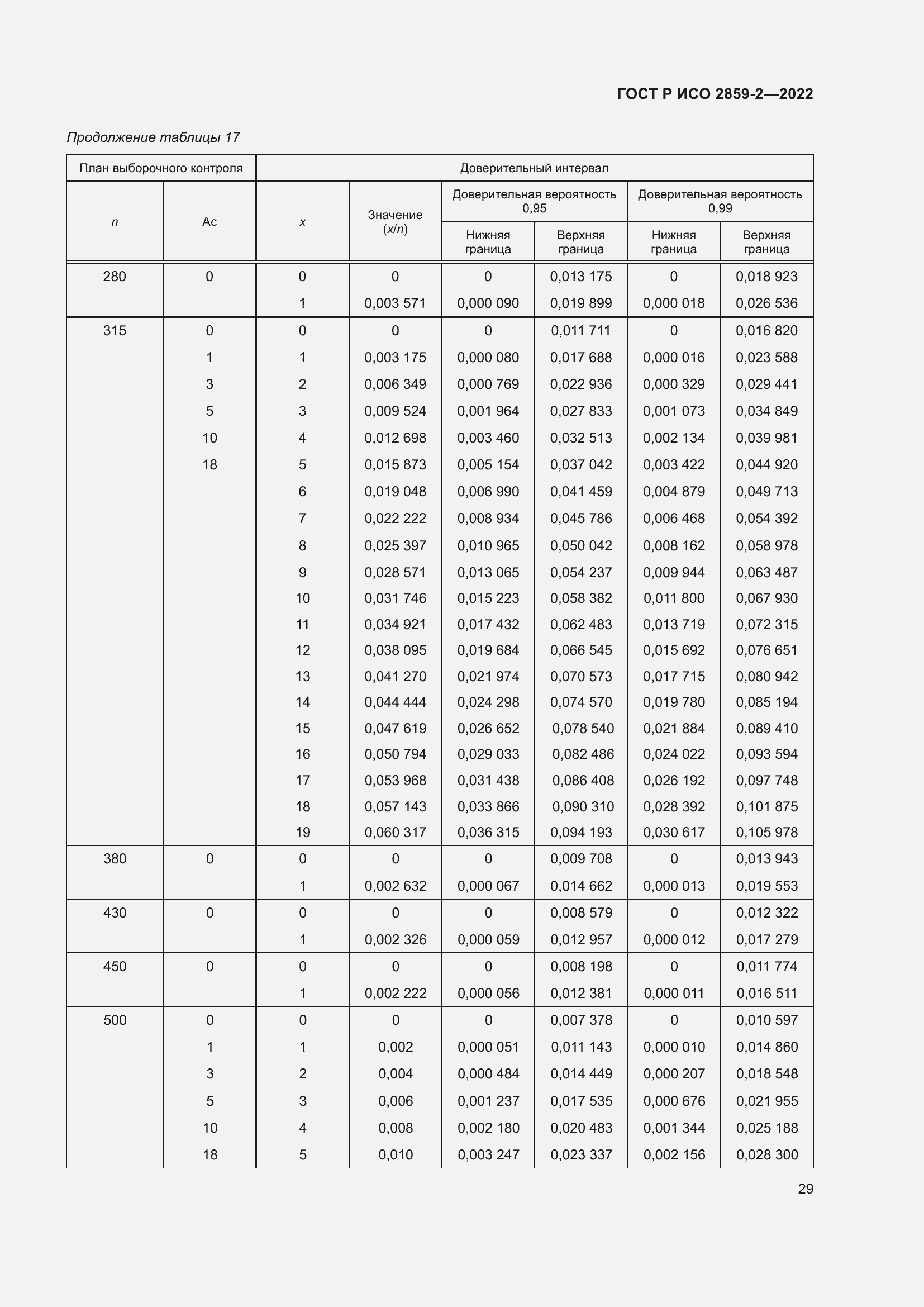 Страница 33 ГОСТ Р ИСО 2859-2-2022