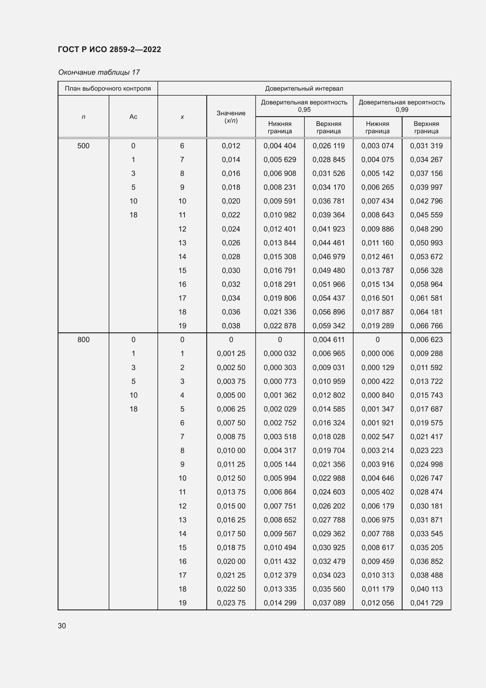 Страница 34 ГОСТ Р ИСО 2859-2-2022