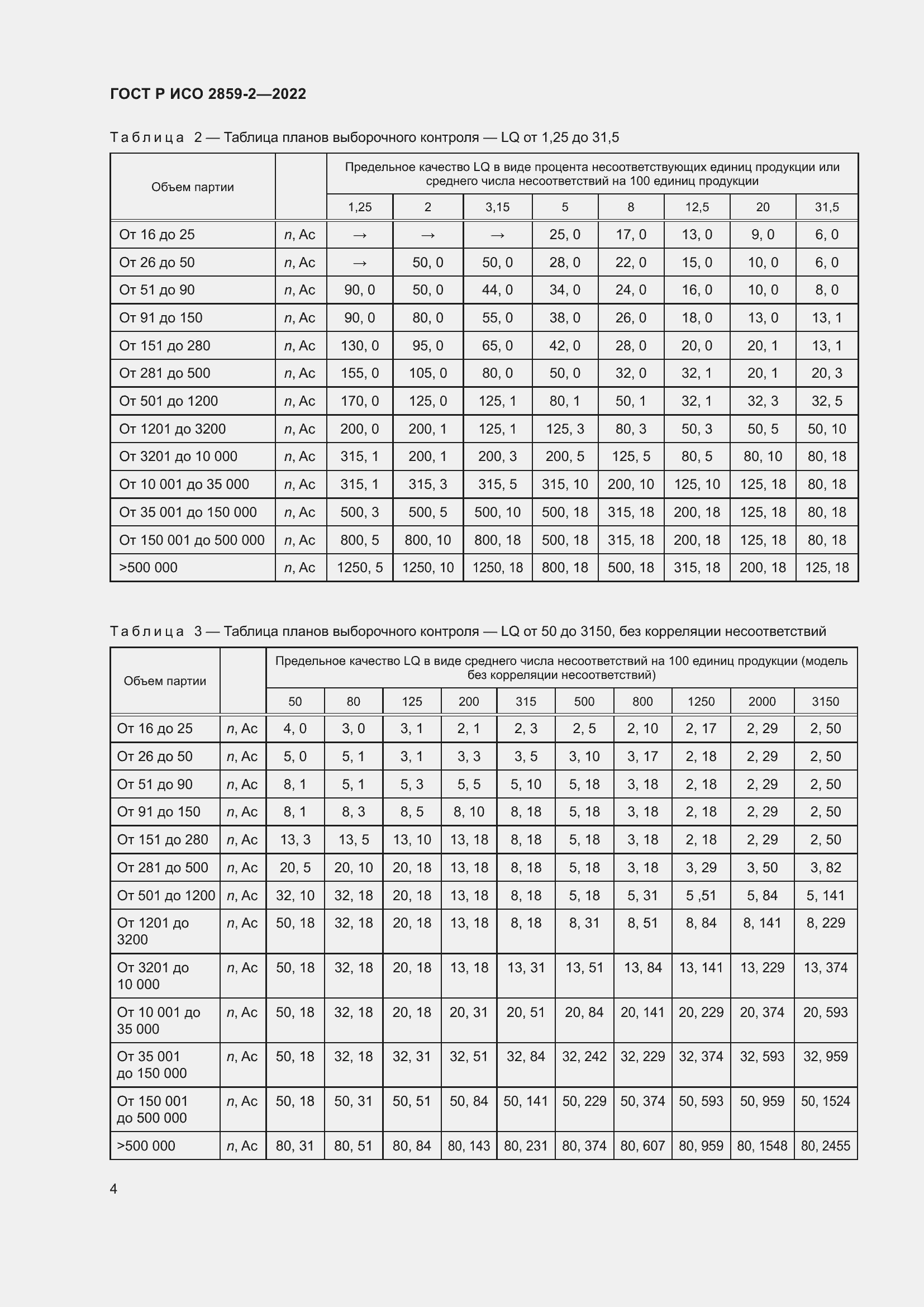 Страница 8 ГОСТ Р ИСО 2859-2-2022