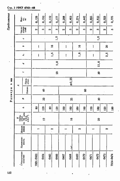 Страница 3 ГОСТ 4743-68