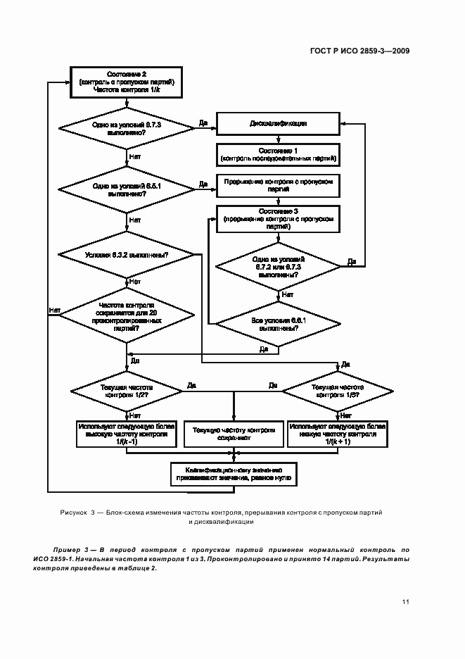 Страница 15 ГОСТ Р ИСО 2859-3-2009