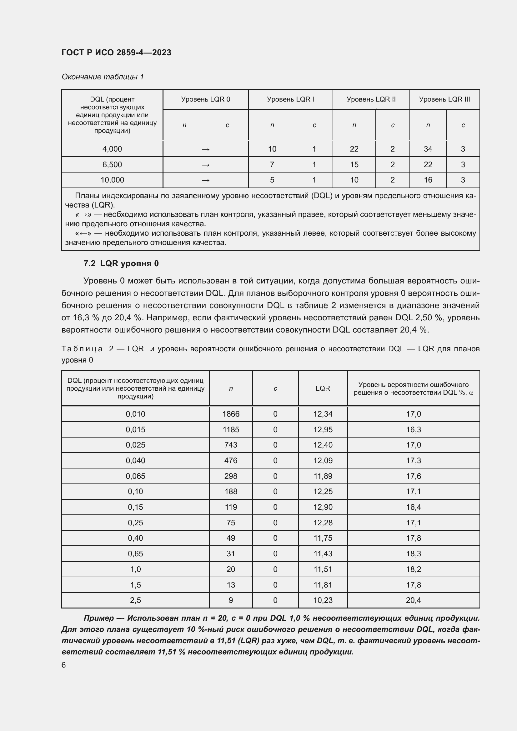 Страница 10 ГОСТ Р ИСО 2859-4-2023
