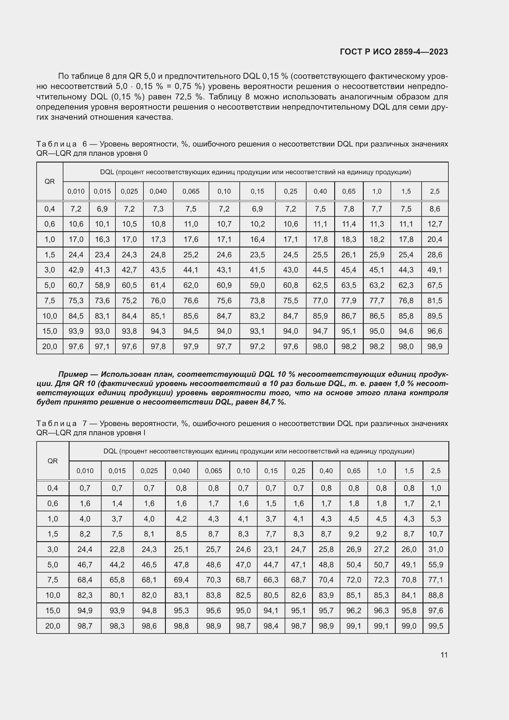 Страница 15 ГОСТ Р ИСО 2859-4-2023