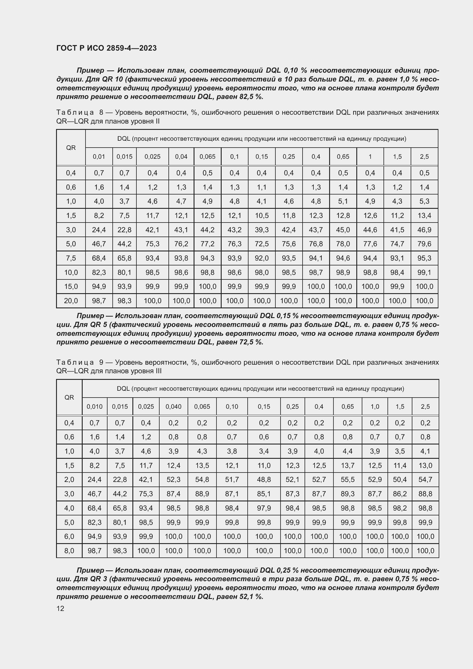 Страница 16 ГОСТ Р ИСО 2859-4-2023