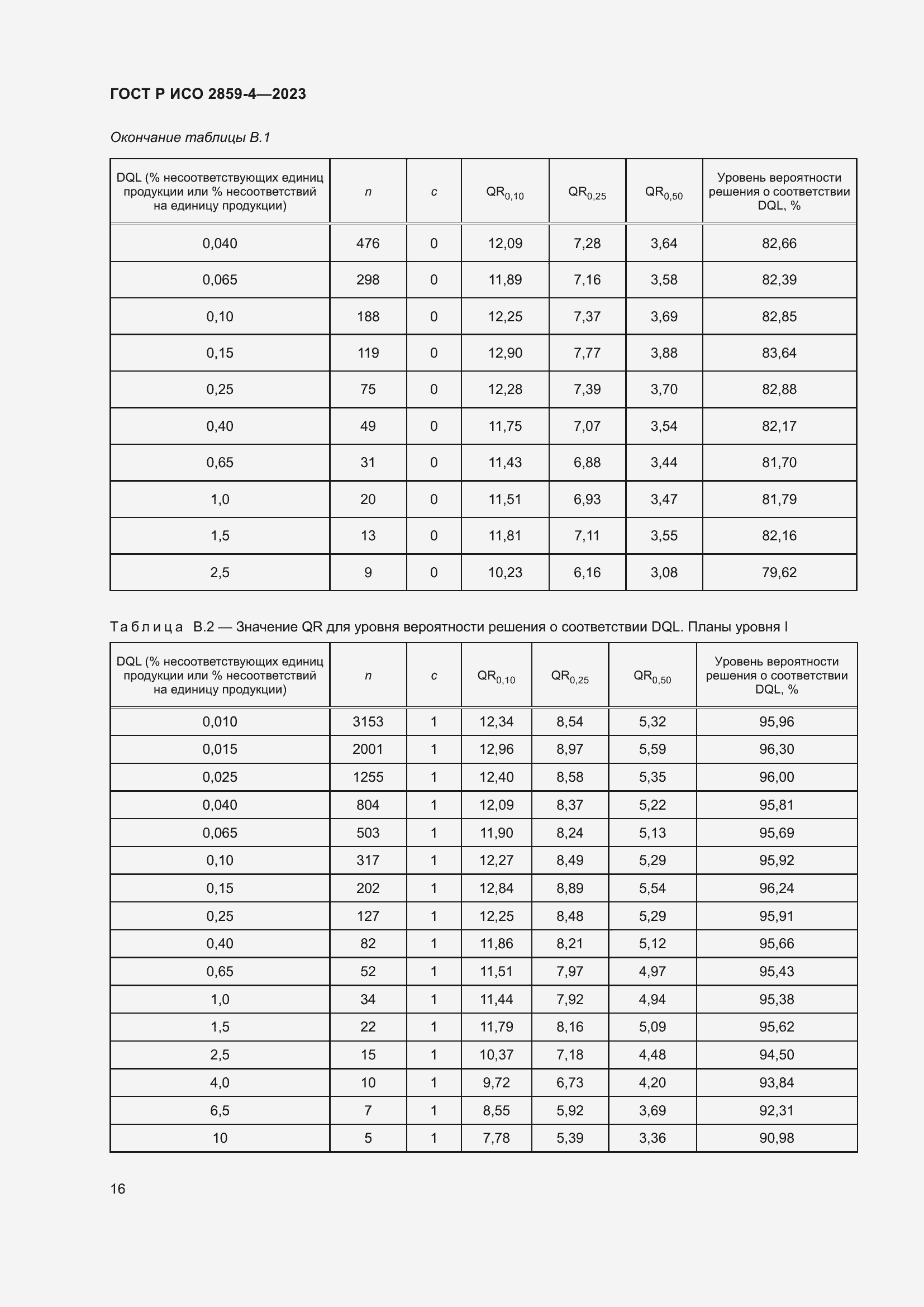 Страница 20 ГОСТ Р ИСО 2859-4-2023