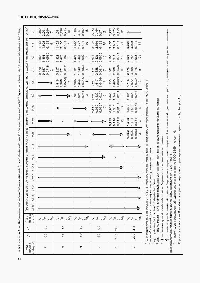 Страница 24 ГОСТ Р ИСО 2859-5-2009
