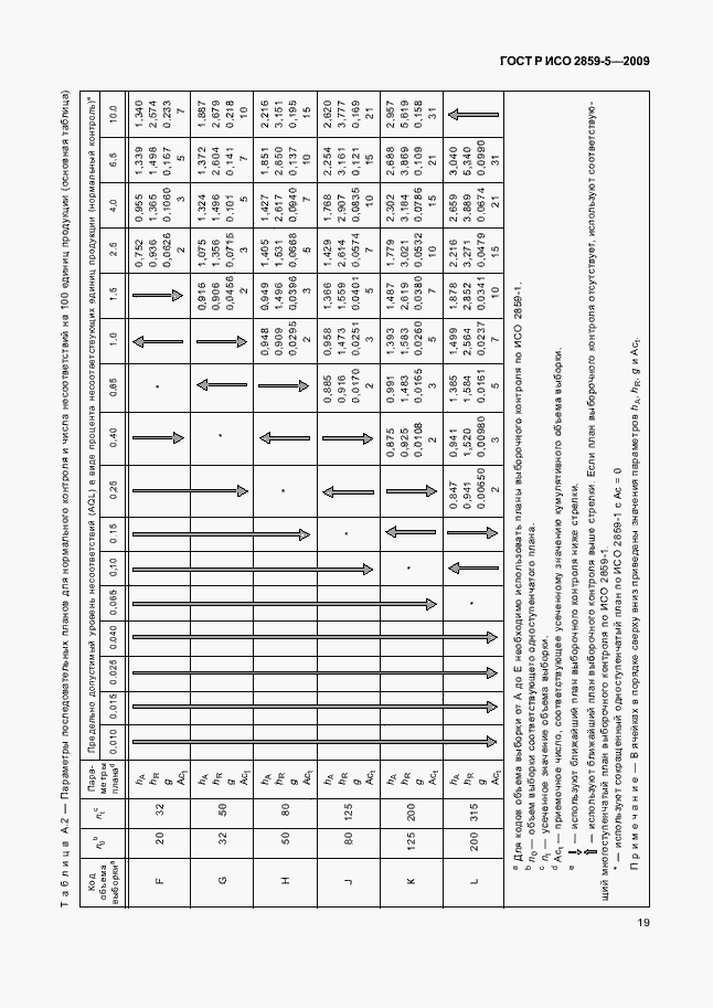 Страница 25 ГОСТ Р ИСО 2859-5-2009