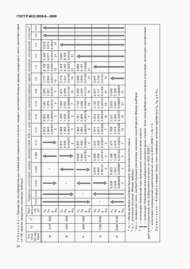 Страница 26 ГОСТ Р ИСО 2859-5-2009