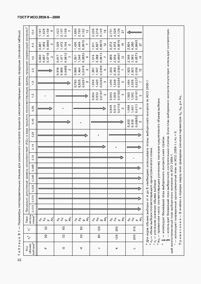 Страница 28 ГОСТ Р ИСО 2859-5-2009