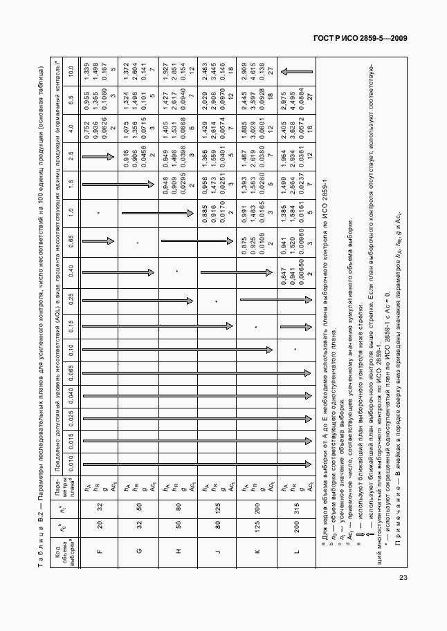 Страница 29 ГОСТ Р ИСО 2859-5-2009
