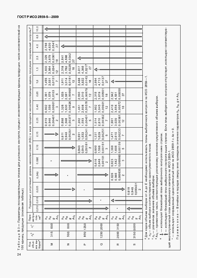 Страница 30 ГОСТ Р ИСО 2859-5-2009