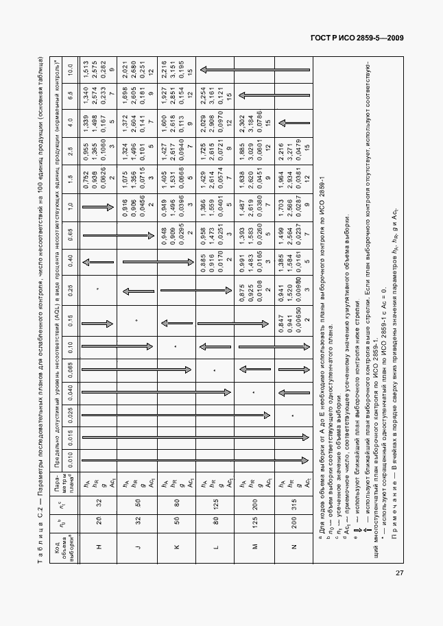 Страница 33 ГОСТ Р ИСО 2859-5-2009