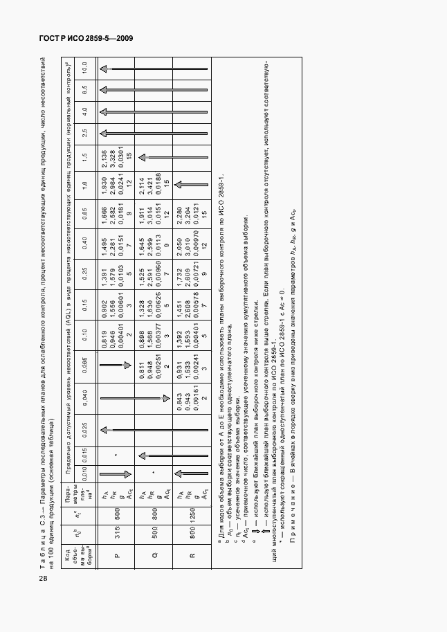Страница 34 ГОСТ Р ИСО 2859-5-2009