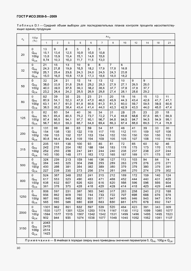 Страница 36 ГОСТ Р ИСО 2859-5-2009