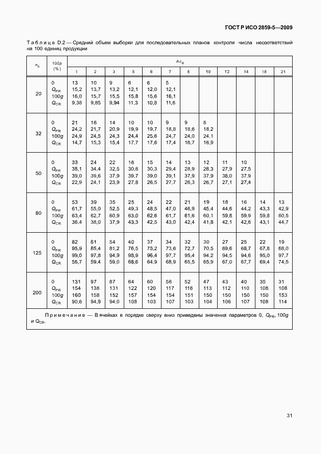 Страница 37 ГОСТ Р ИСО 2859-5-2009