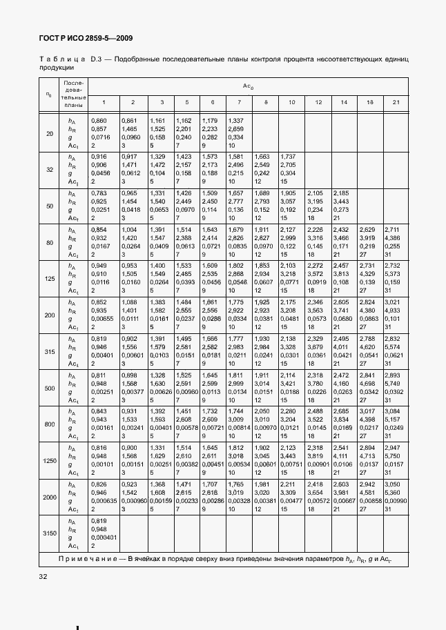 Страница 38 ГОСТ Р ИСО 2859-5-2009