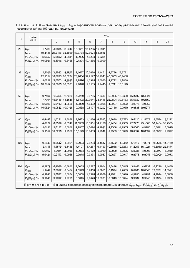 Страница 41 ГОСТ Р ИСО 2859-5-2009