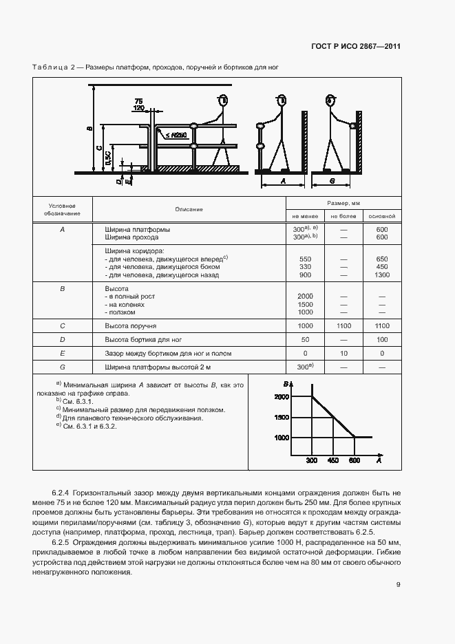 Страница 13 ГОСТ Р ИСО 2867-2011