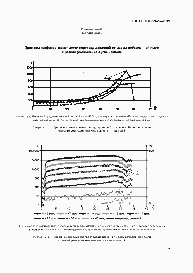 Страница 11 ГОСТ Р ИСО 2941-2011