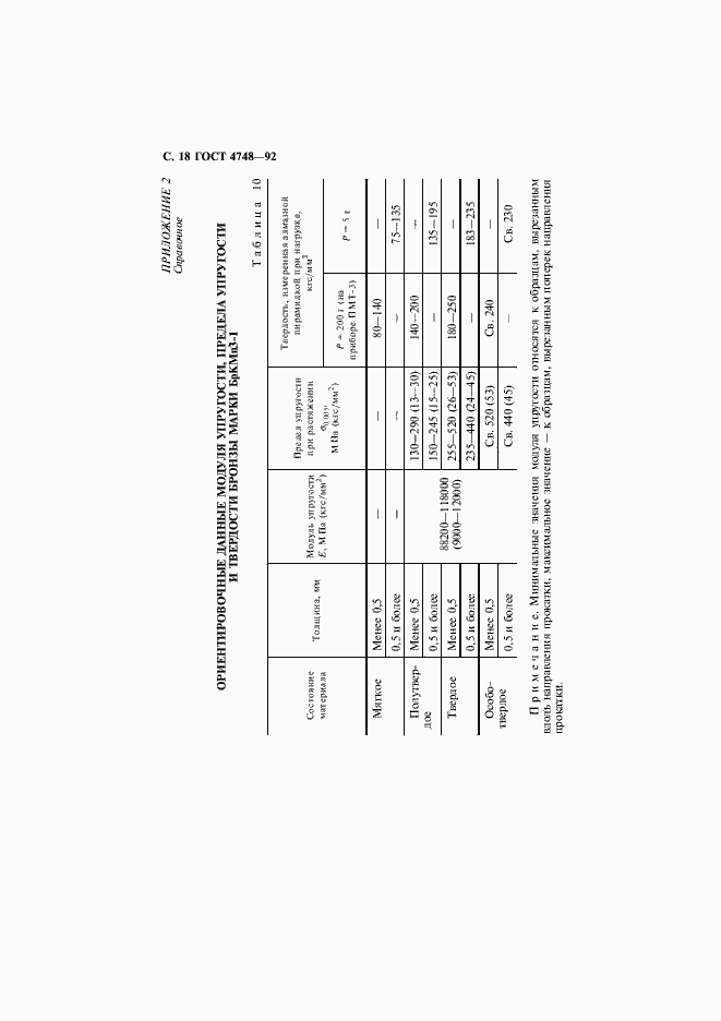 Страница 19 ГОСТ 4748-92