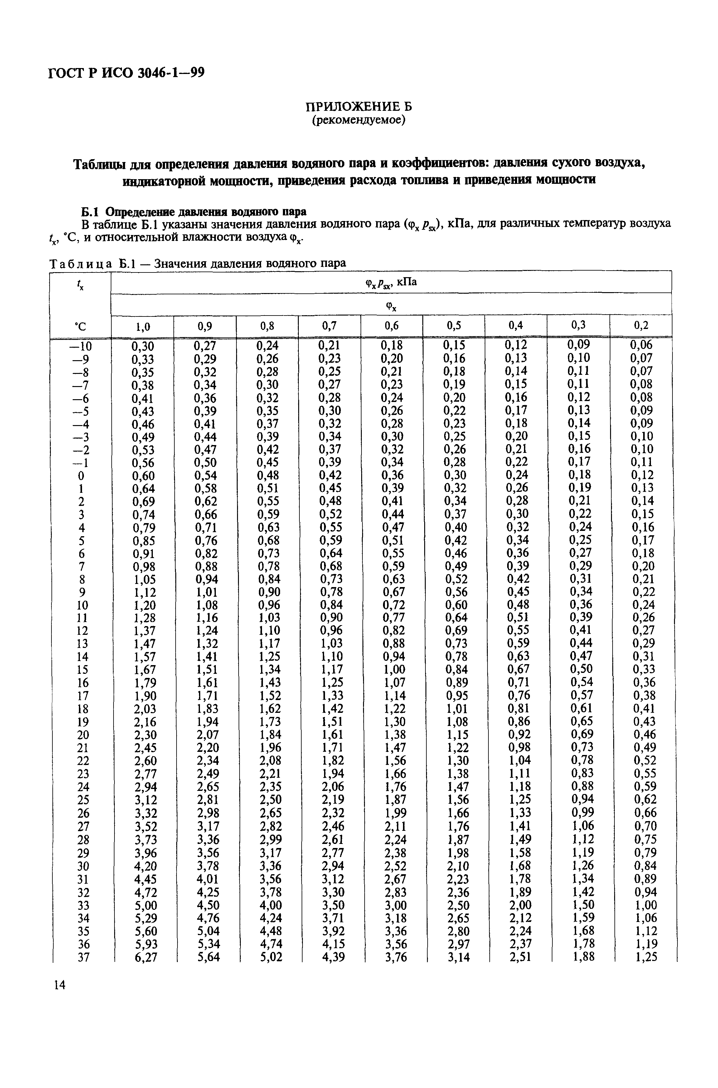 Страница 17 ГОСТ Р ИСО 3046-1-99