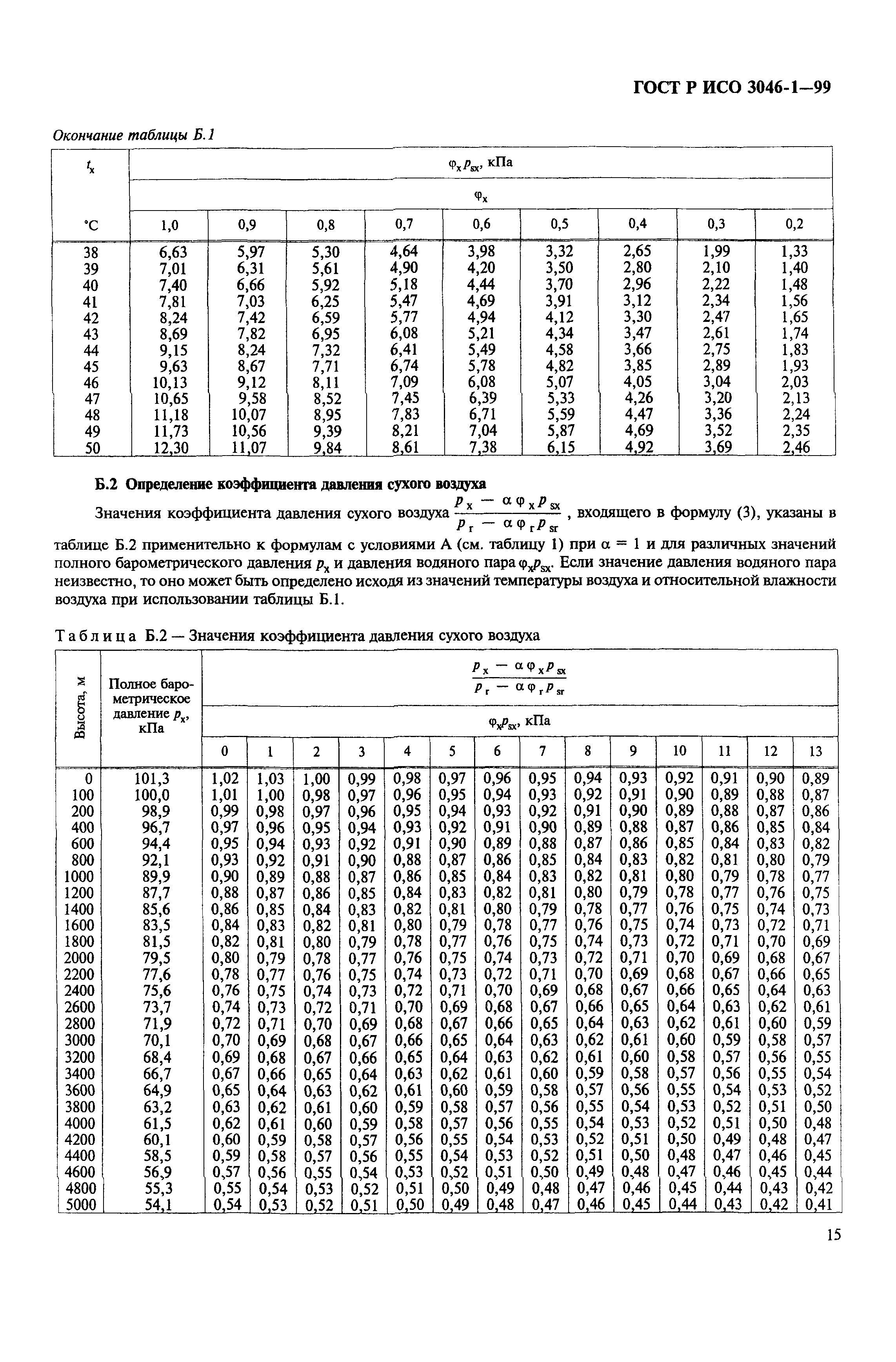 Страница 18 ГОСТ Р ИСО 3046-1-99